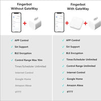 Robot Interruptor Inteligente con Bluetooth - Compatible con Alexa y Google Home